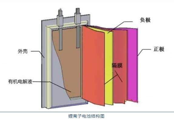 鋰<a href='http://www.liuliang55.com' title='電池運(yùn)輸' >電池運(yùn)輸</a>