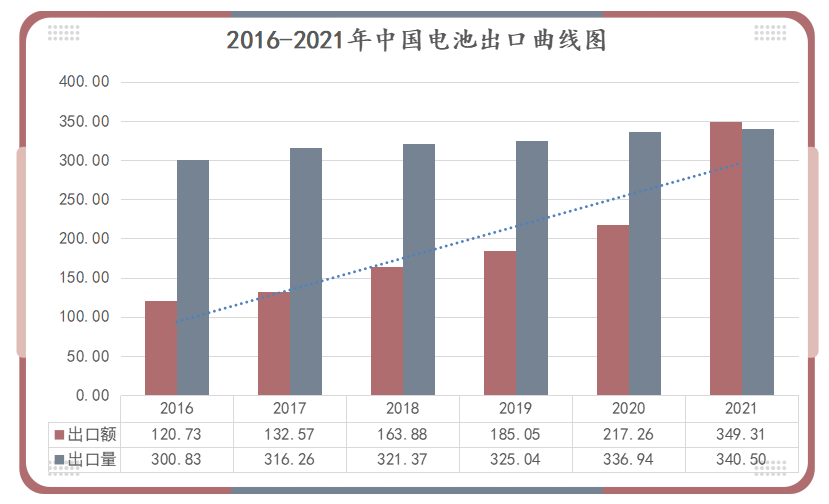鋰<a href='http://www.liuliang55.com' title='電池運(yùn)輸' >電池運(yùn)輸</a>