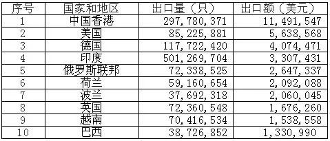 鋰<a href='http://www.liuliang55.com' title='電池海運(yùn)' >電池海運(yùn)</a>