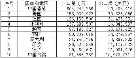 <a href='http://www.liuliang55.com' title='電池海運(yùn)' >電池海運(yùn)</a>