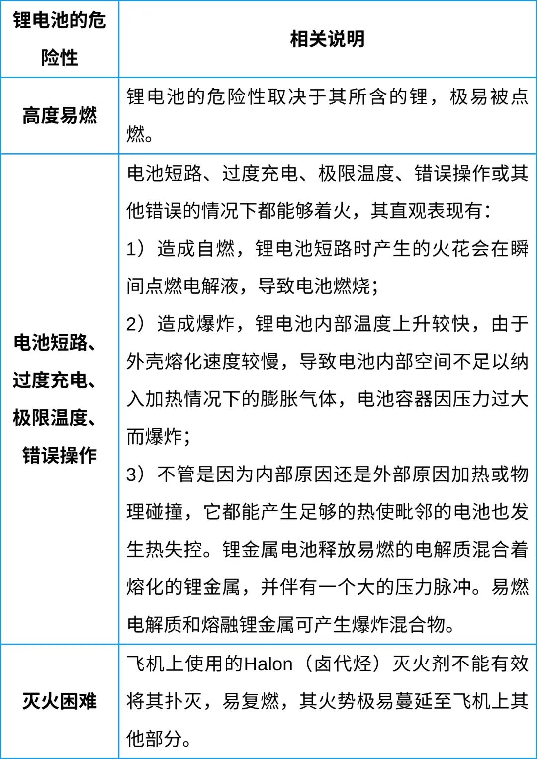 中港鋰<a href='http://www.liuliang55.com' title='電池空運(yùn)' >電池空運(yùn)</a>