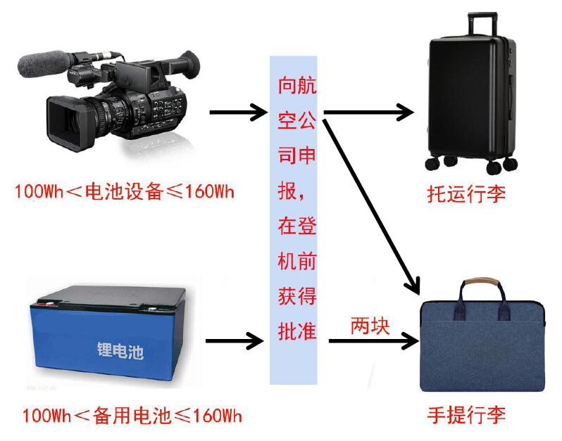 中港鋰<a href='http://www.liuliang55.com' title='電池貨運(yùn)' >電池貨運(yùn)</a>