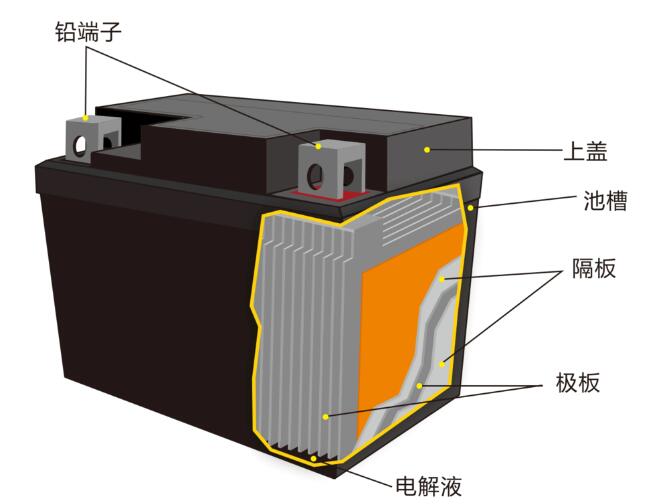 鉛酸蓄<a href='http://www.liuliang55.com' title='電池海運' >電池海運</a>