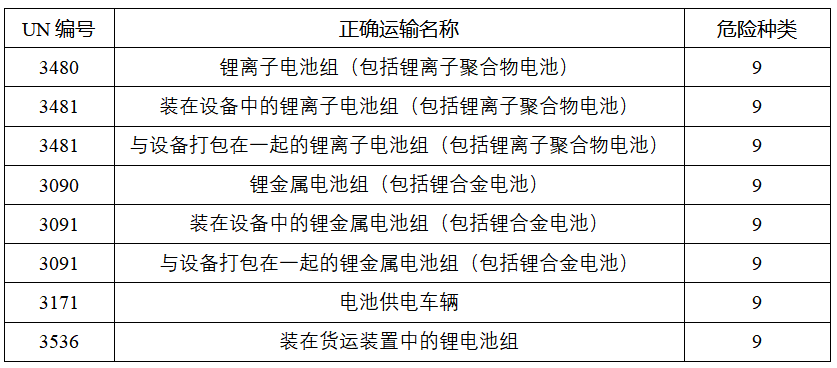 鋰<a href='http://www.liuliang55.com' title='電池運輸' >電池運輸</a>